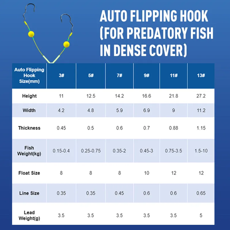 Buy 3 Get 2 Free  Reverse Bottom Fishing Rig Hook