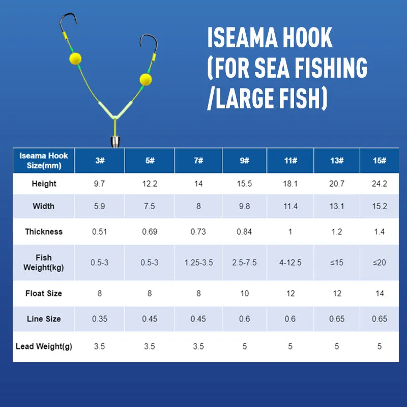 Buy 3 Get 2 Free  Reverse Bottom Fishing Rig Hook