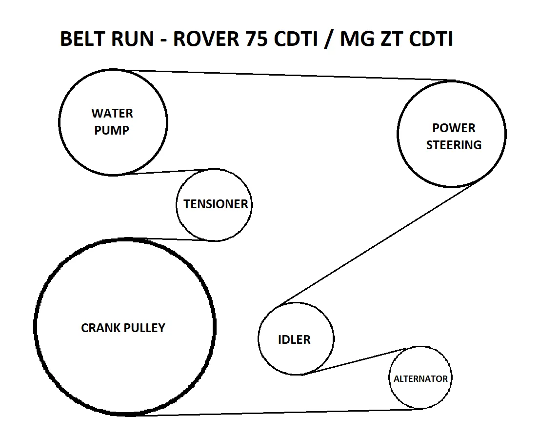 Dayco Rover 75 / MG ZT CDT/CDTi Auxiliary Belt (TD4) - PQS101300