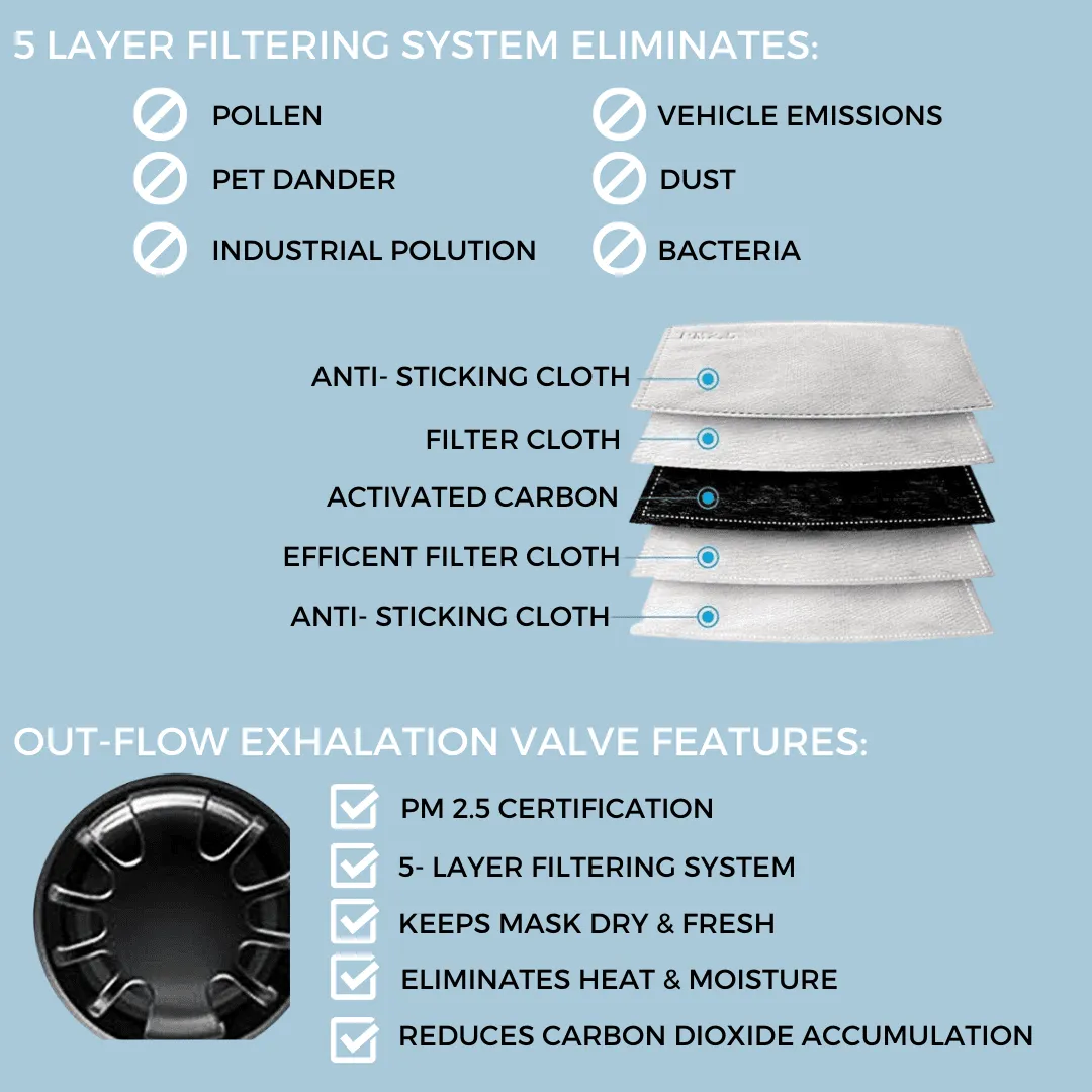 Final Sale: Reusable Cotton Face Mask with Valve & Carbon Filter - 2 Pack